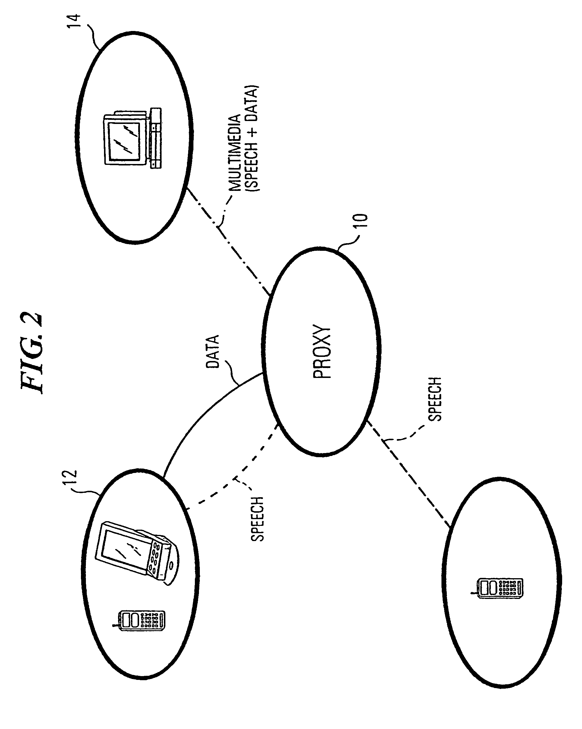 Proxy apparatus and method