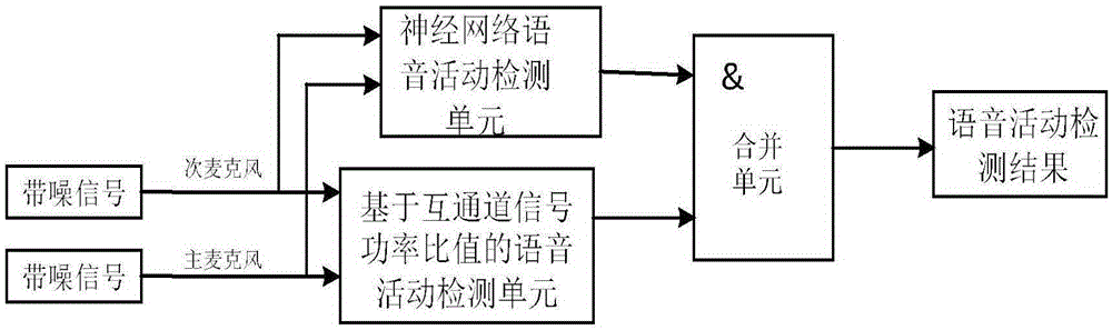 Noise elimination system and method of mobile phone microphones