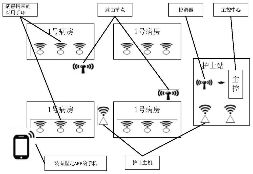 A smart medical wristband based on zigbee and nfc