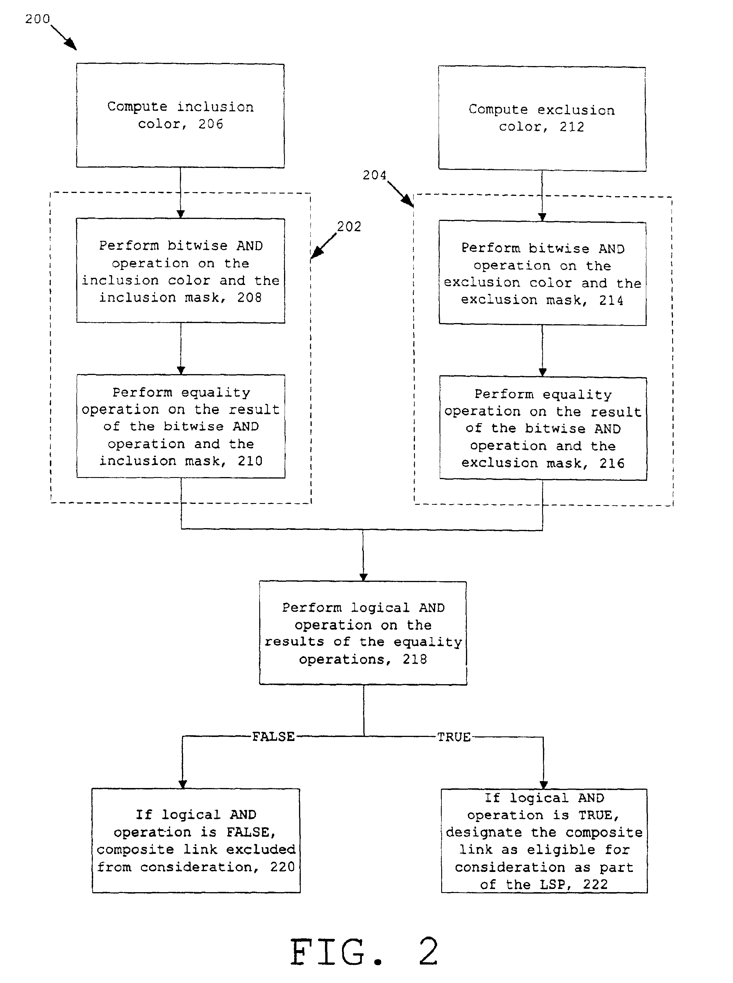 Computing and using resource colors for composite links