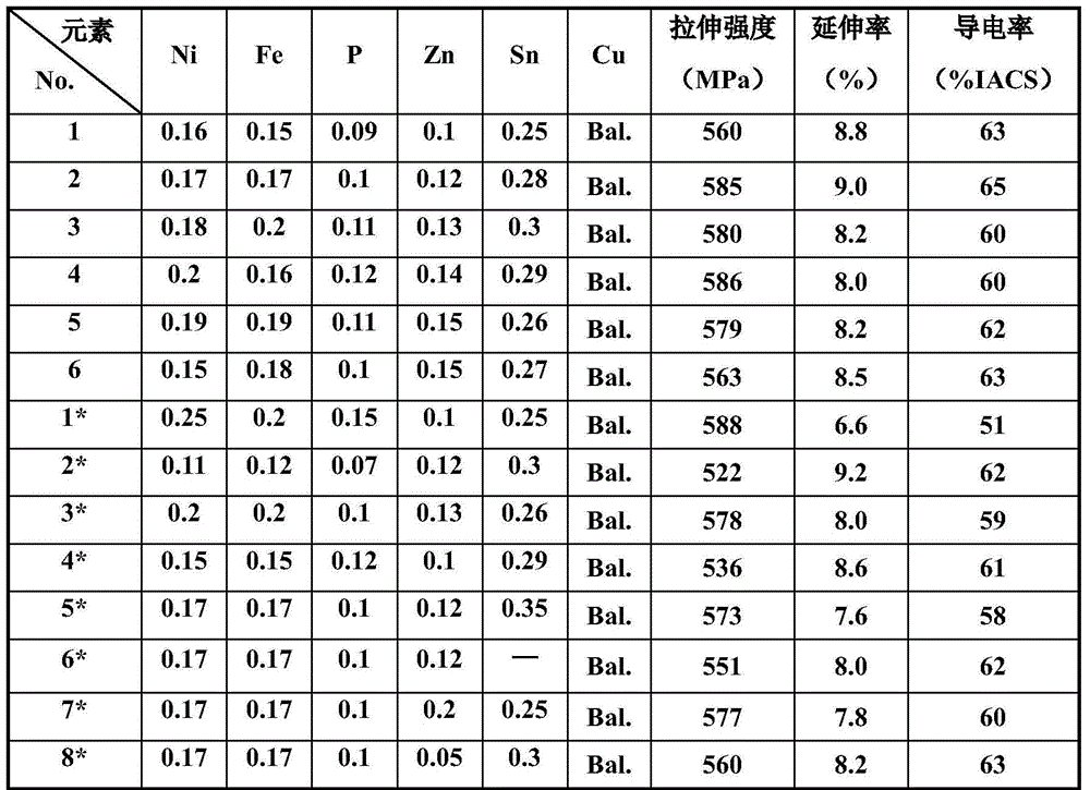 A kind of preparation method of precipitation hardening copper alloy