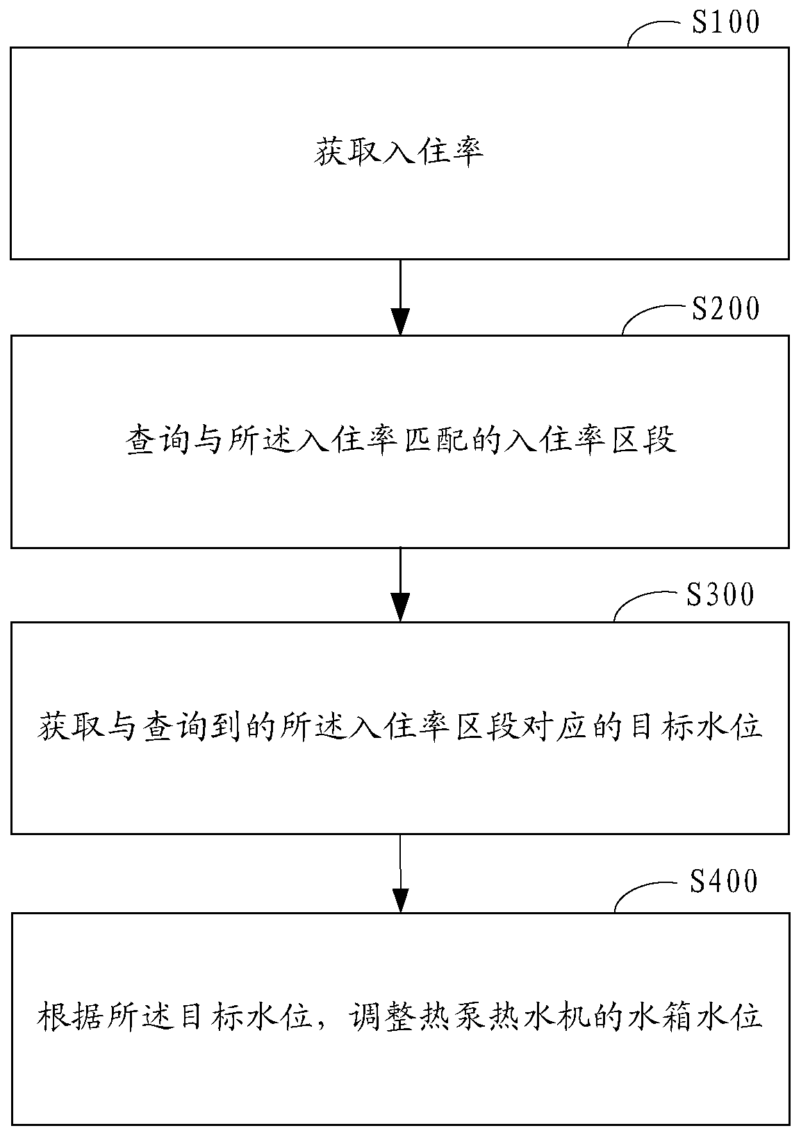 Heat pump water heater and its control method and system