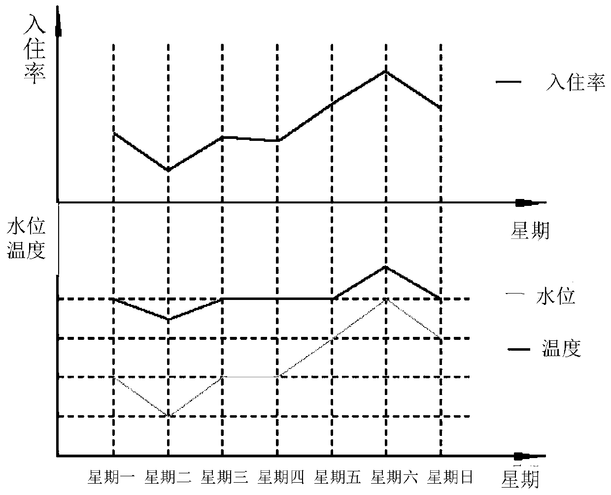 Heat pump water heater and its control method and system