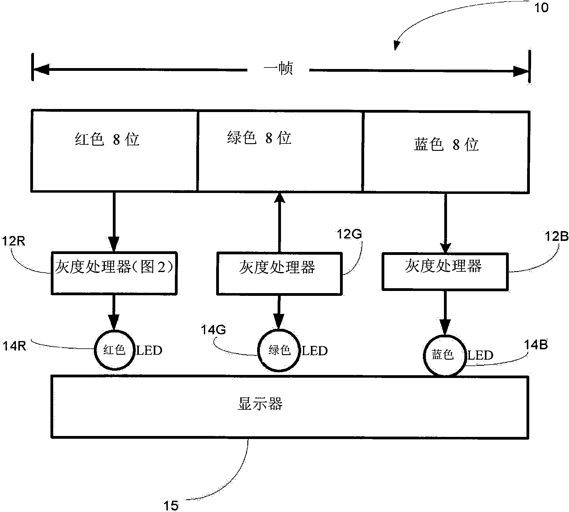 Method and system for grayscale resolution enhancement in video systems