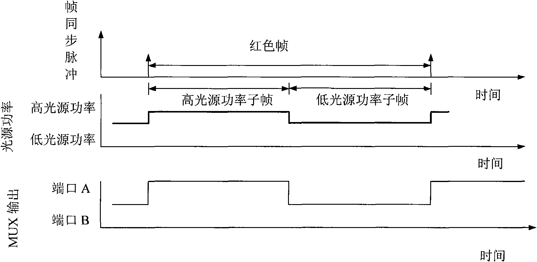 Method and system for grayscale resolution enhancement in video systems