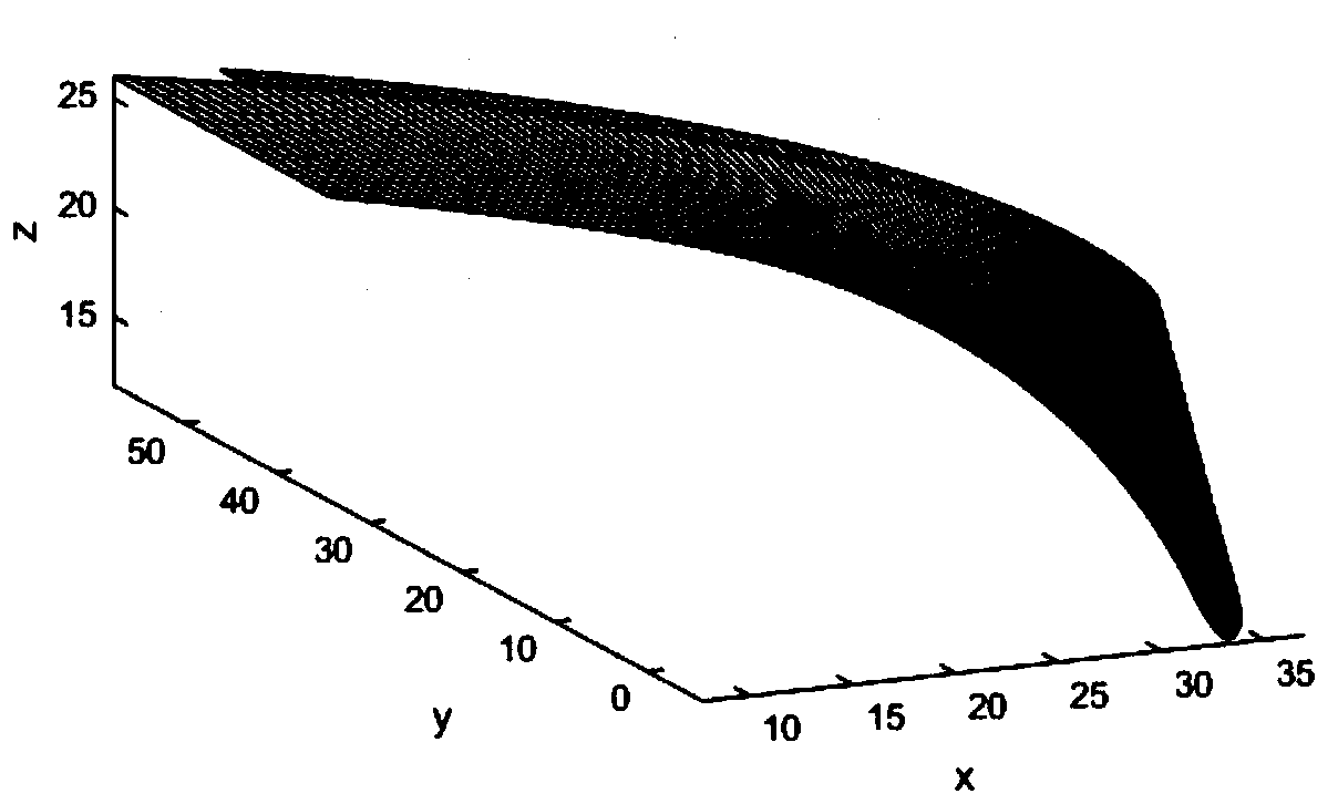 Aviation centrifugal pump blade profile optimization design method