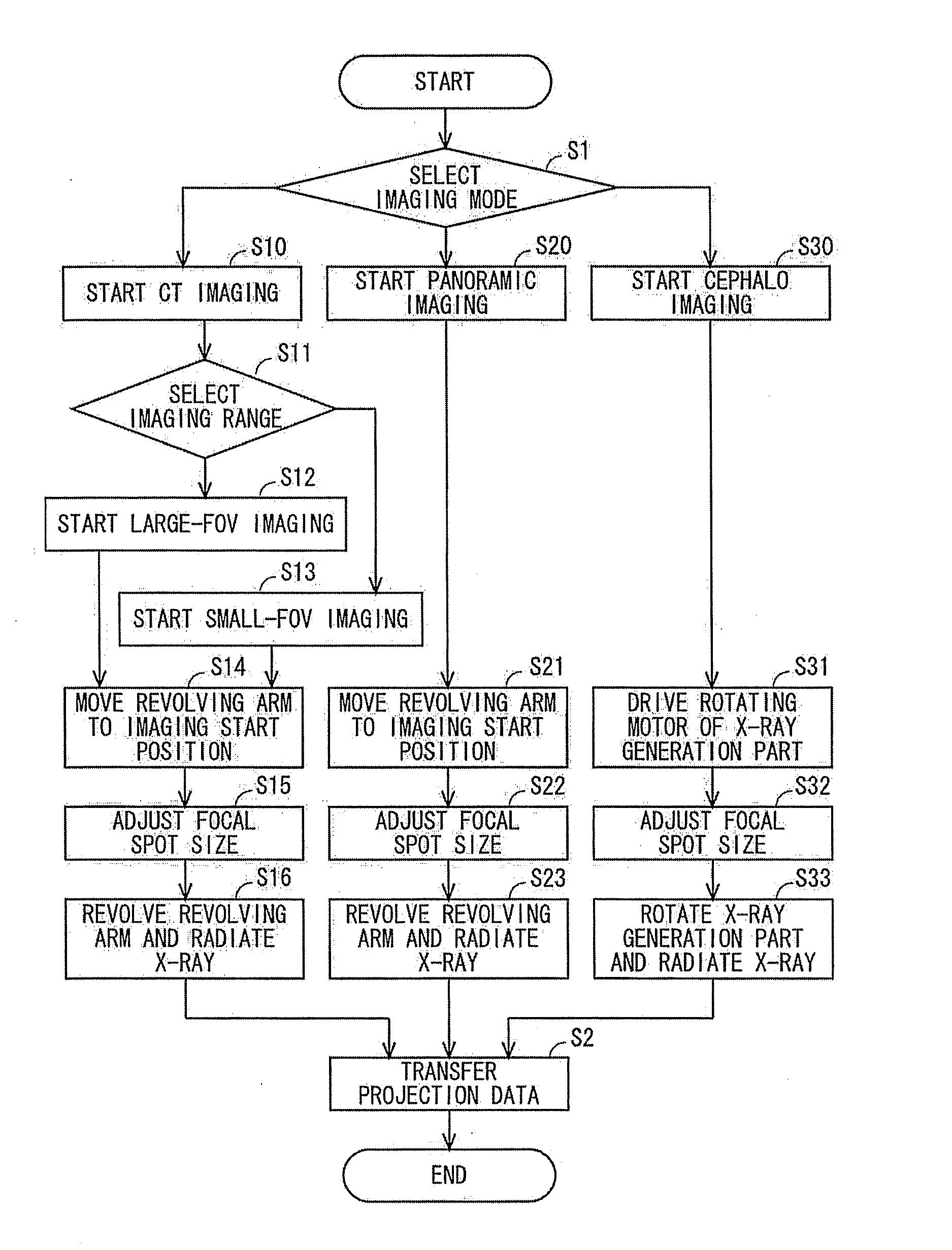 X-Ray Imaging Apparatus