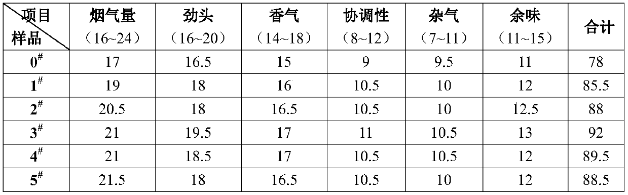 Preparation method of forming paper for preparing hybrid heat-not-burn cigarette core