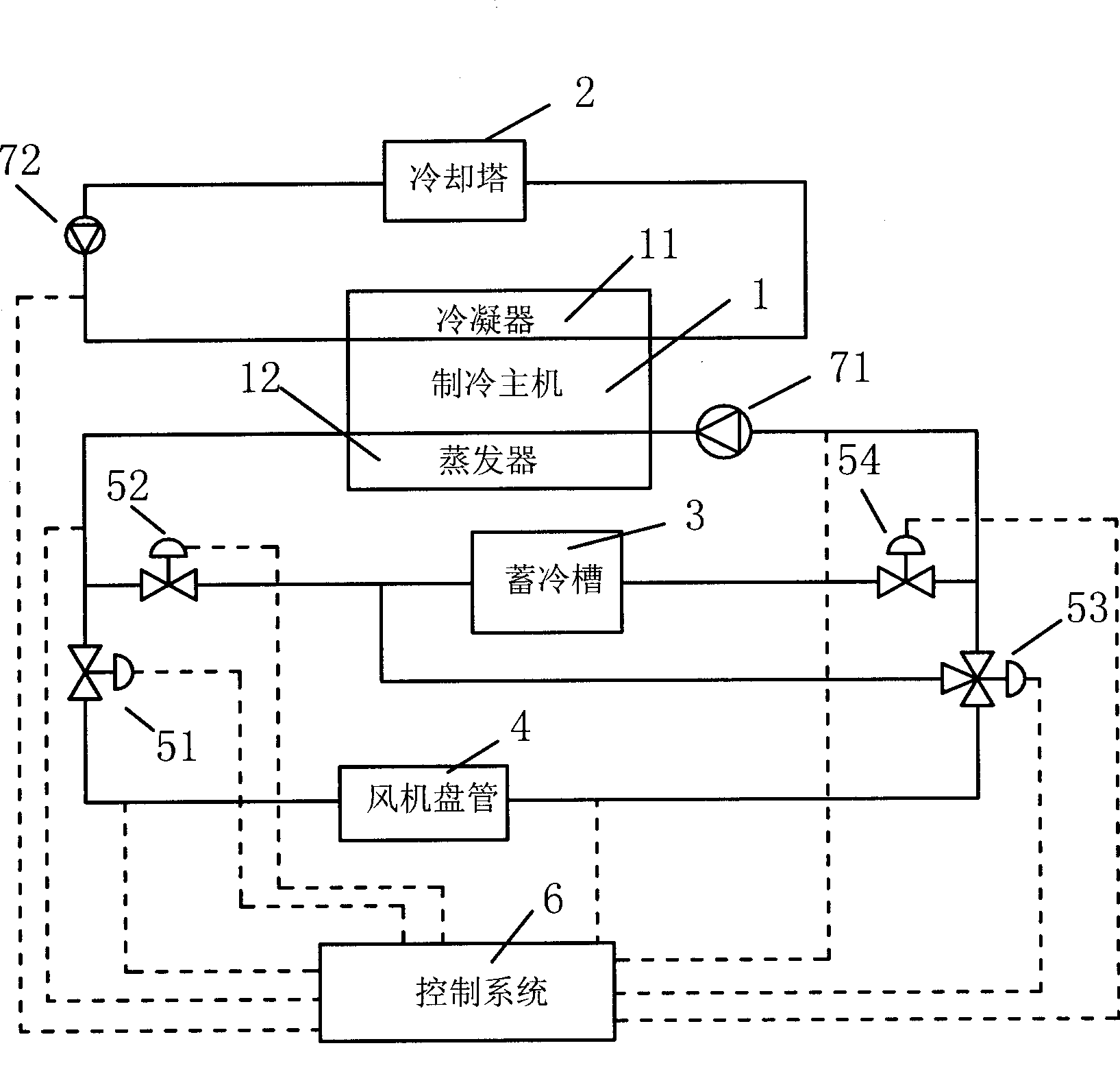 Economical operation method for central air conditioning system