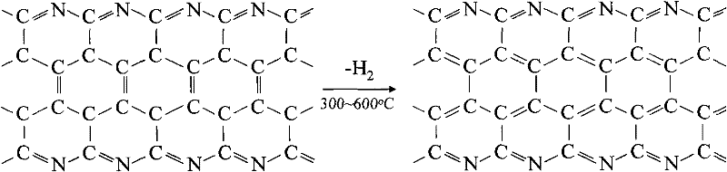 Method for preparing conducting film LiFePO4 cladding material containing nitrogen