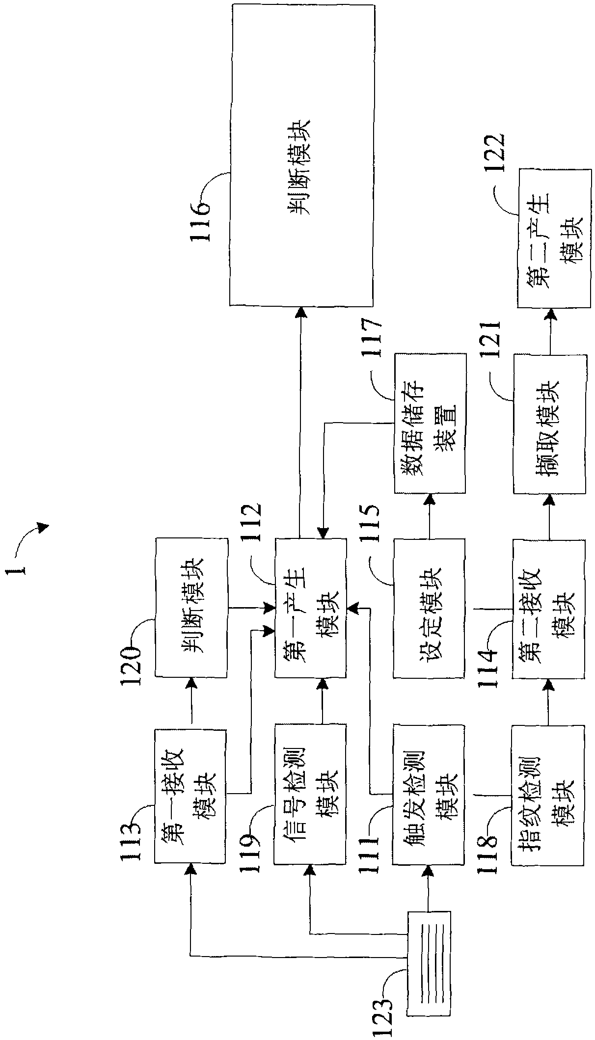 System and method for registering fingerprints, setting logging mode of application software and logging application software