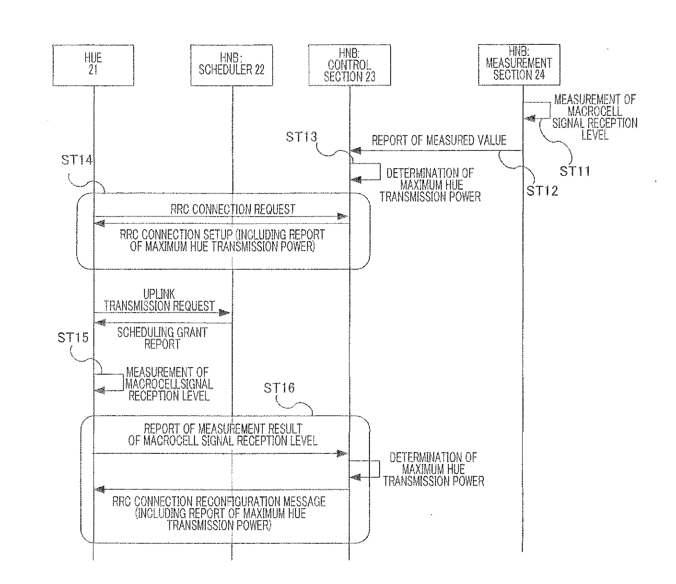 Radio communication base station device and transmission power control method