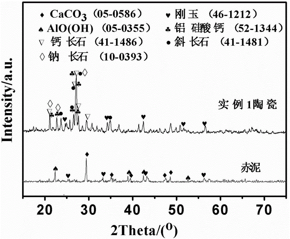 Ceramic material and preparation method therefor