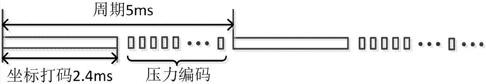 Signal transmitting method, signal parsing method, active pen and touch screen