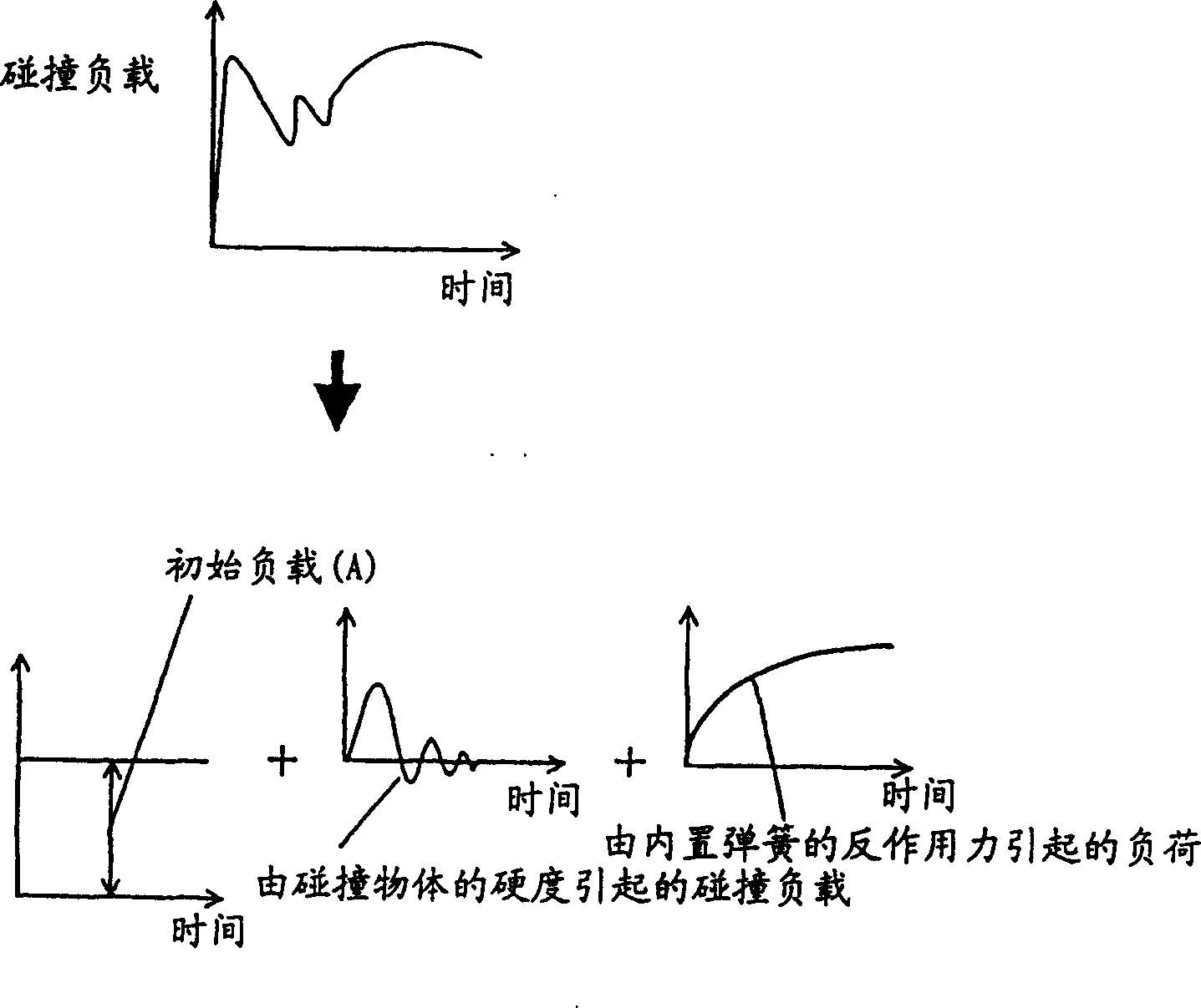 Load control type exciter