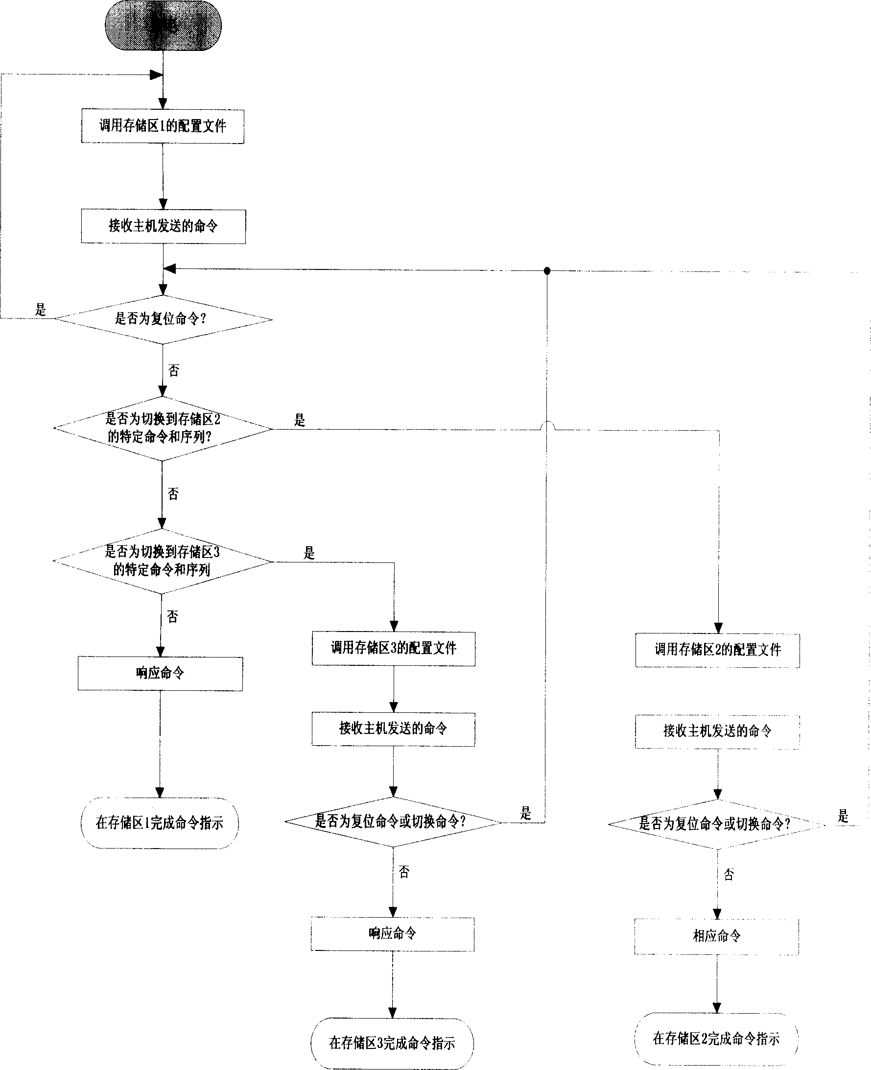 Partition-supporting flash storing memory device