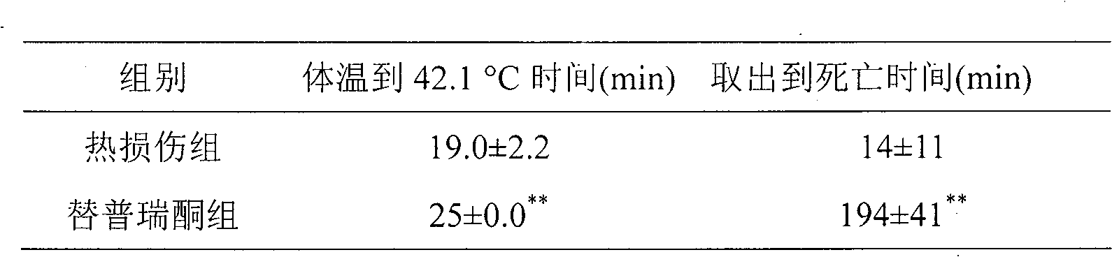 Anti-heatstroke use of teprenone