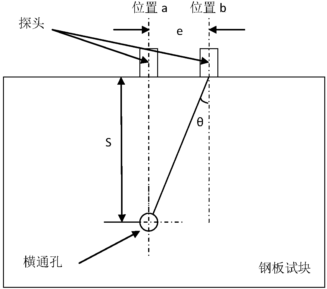 Steel plate full covering supersonic wave detection device and method