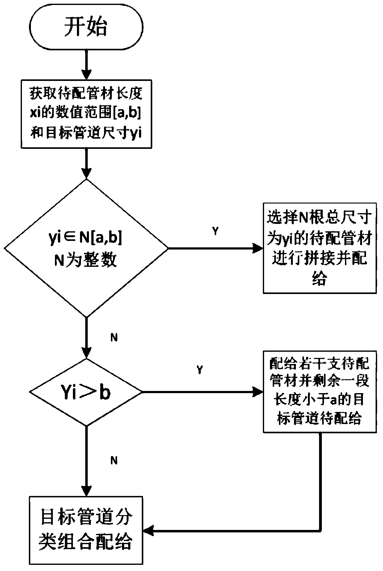 Optimization method for pipe discharging