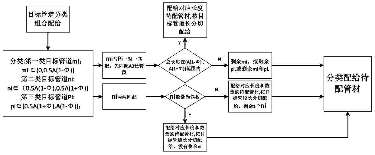 Optimization method for pipe discharging