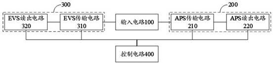 An image sensor and its image output method and application