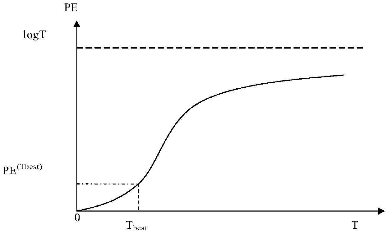 Key transmission section search method based on fuzzy clustering and shortest path