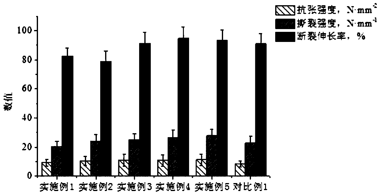 Leather retanning method and crust leather prepared by using leather retanning method