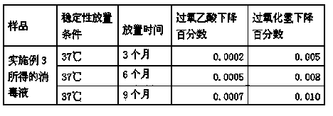 Disinfectant for cleaning colposcope and preparation method of disinfectant