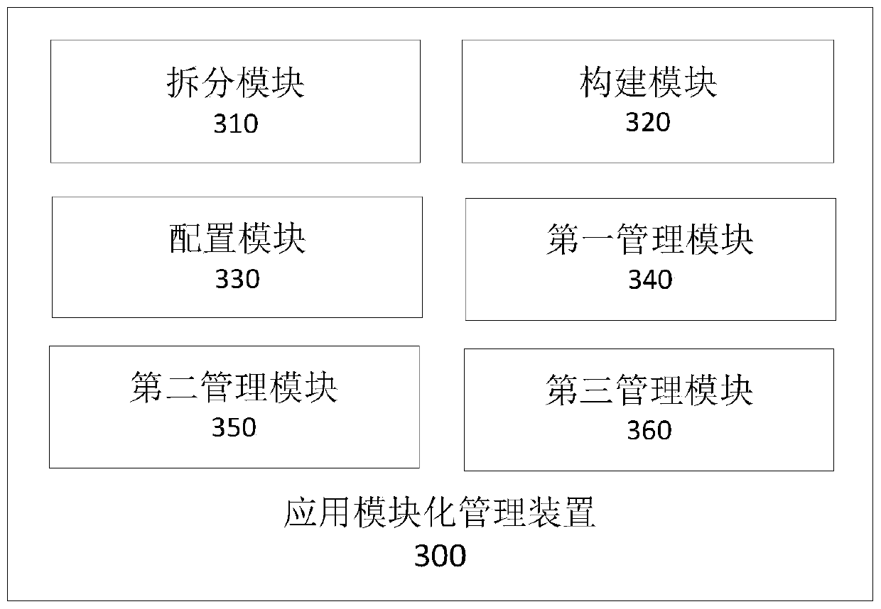 Application modular management method and device, electronic device and storage medium