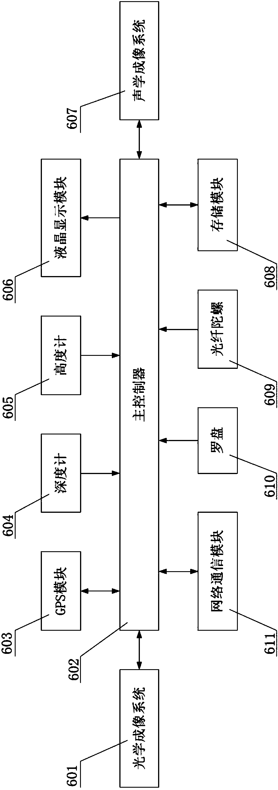 Deep sea submarine pipeline inspection system and its working method