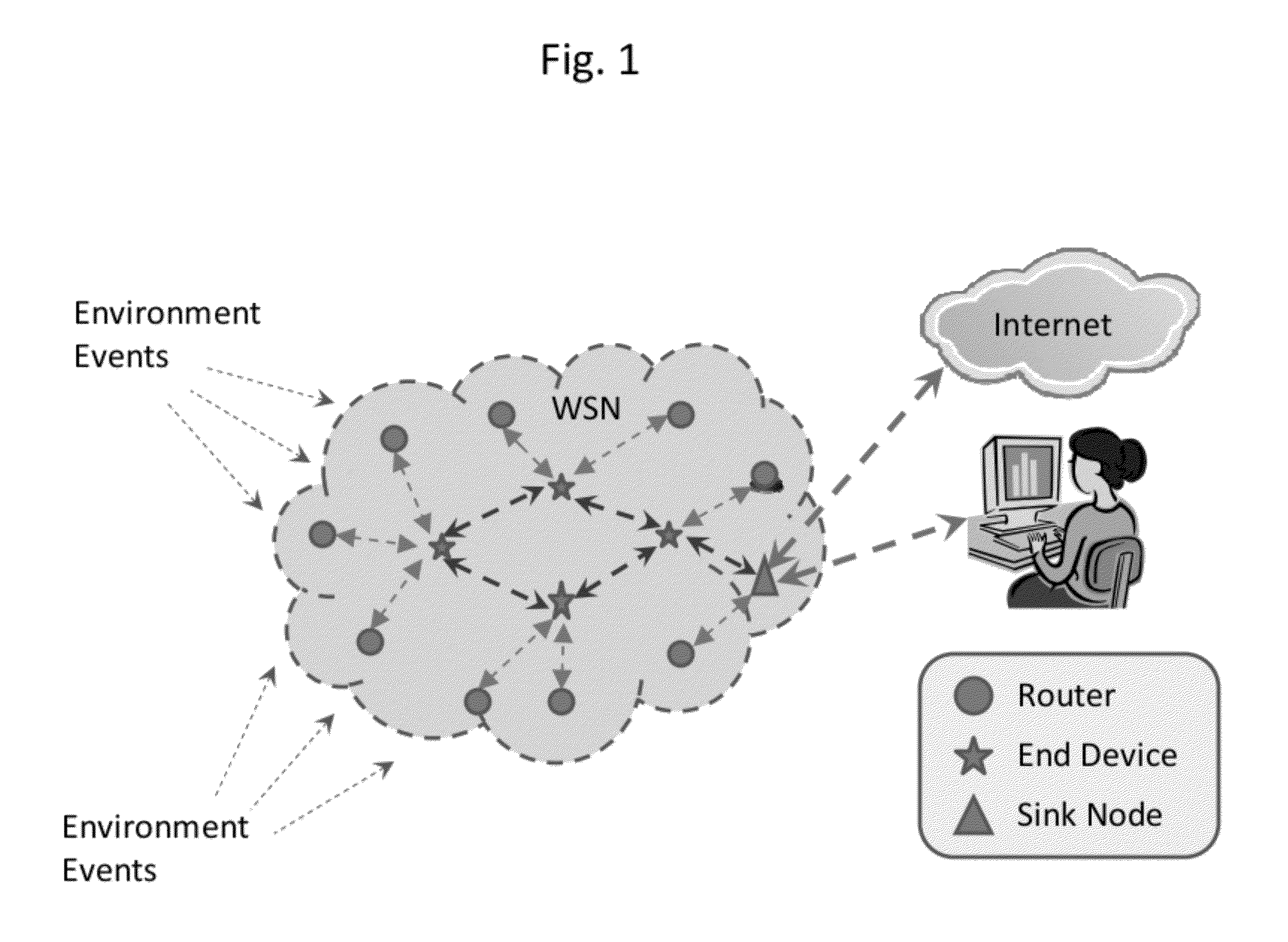 Hybrid Routing and Forwarding Solution for a Wireless Sensor Network