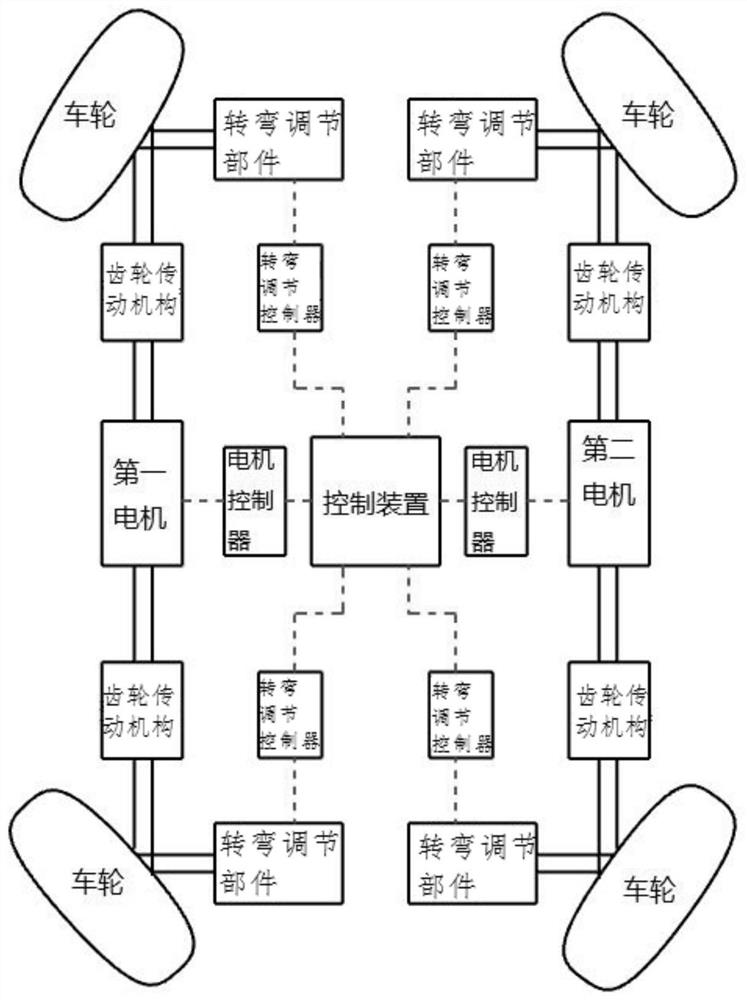 A control system and control method for turning in situ of a hospital bed