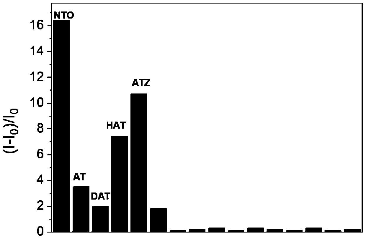 Fluorescent material for five-membered heterocyclic compound specific detection and preparation method