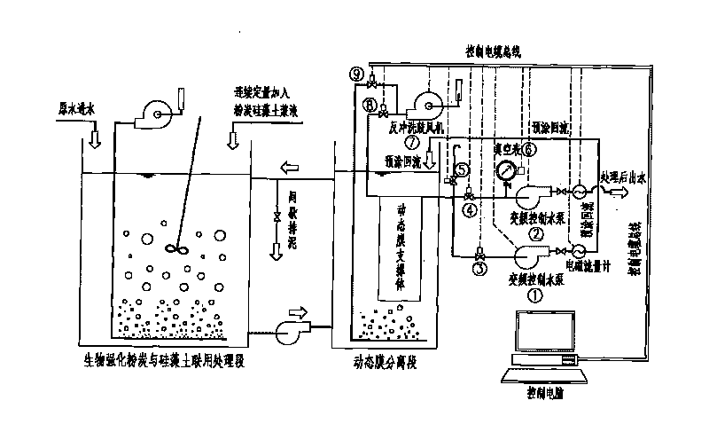 Coupling water supply purifying method of biological reinforced powder active carbon and diatomite