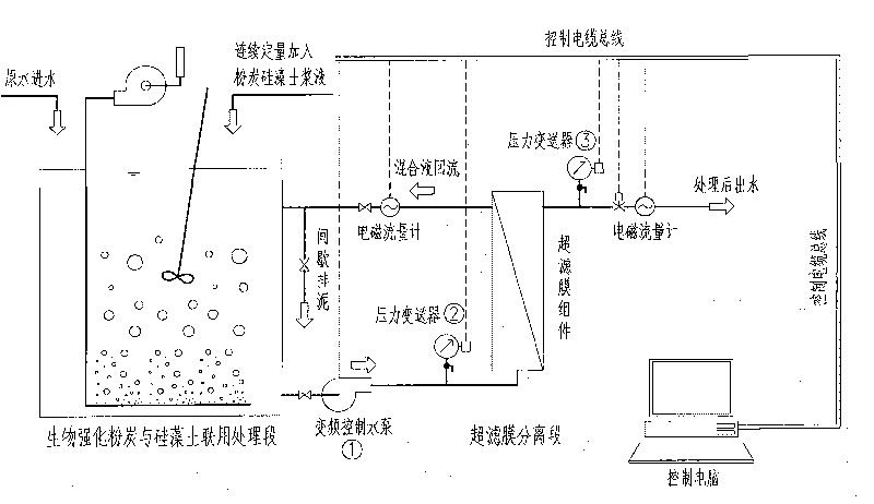 Coupling water supply purifying method of biological reinforced powder active carbon and diatomite