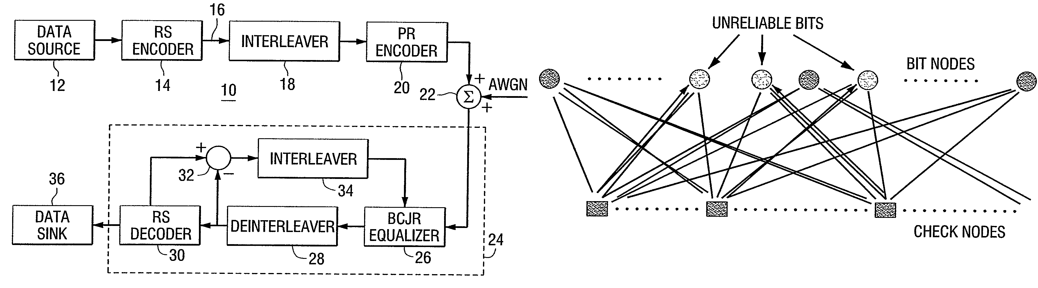 Iterative decoding of linear block codes by adapting the parity check matrix