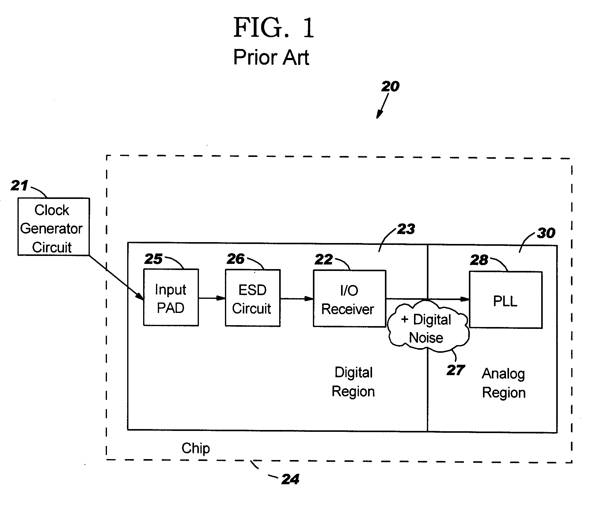 Integrated circuit and method for interfacing two voltage domains using a transformer