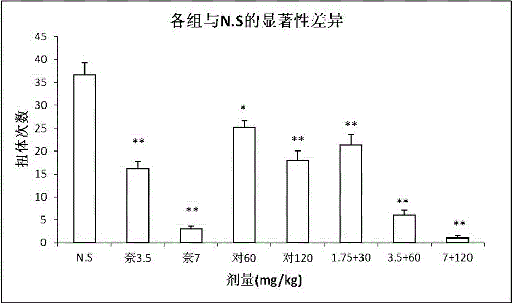 Pain easing medicinal composition and application thereof