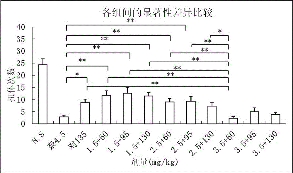 Pain easing medicinal composition and application thereof