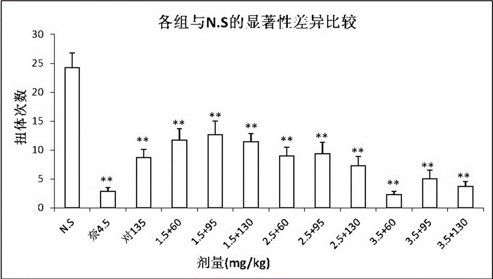 Pain easing medicinal composition and application thereof