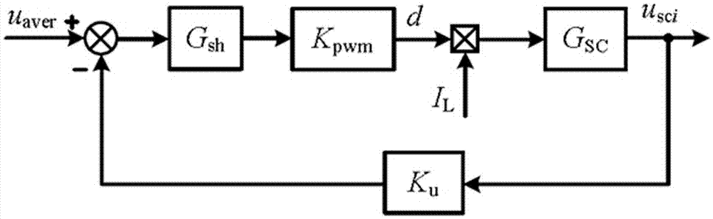 MMC bidirectional DCDC converter for super capacitor energy storage system