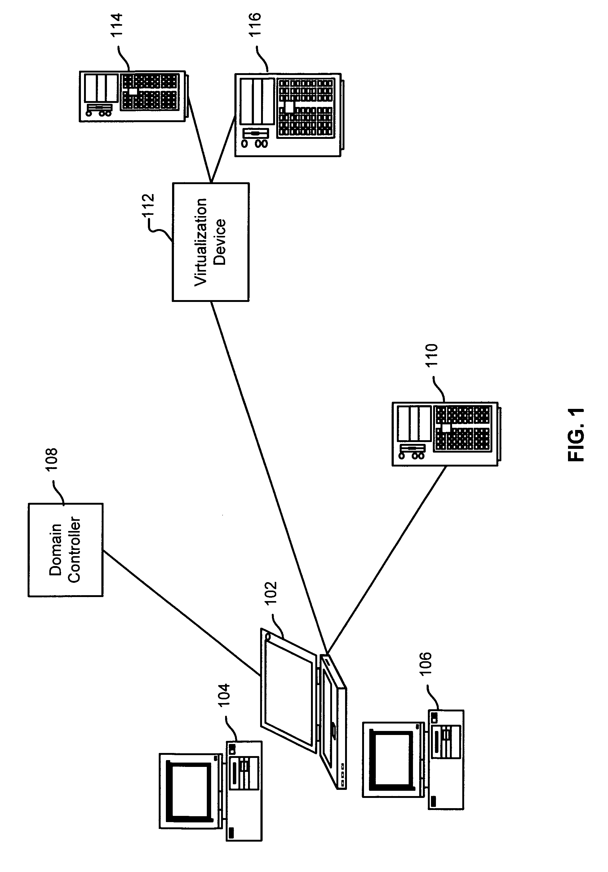 Authenticated service virtualization