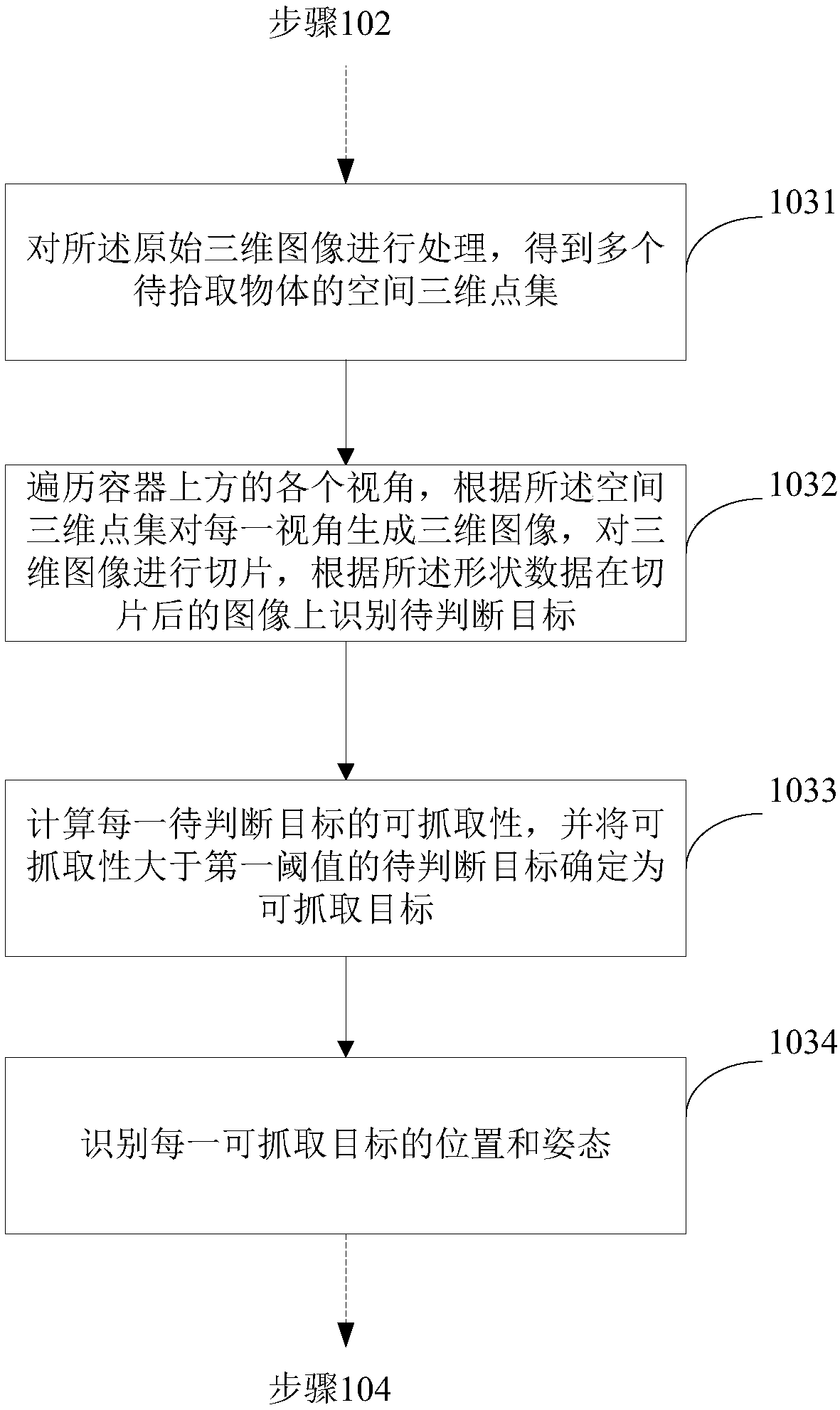 Robot picking implementation method and device, and electronic equipment