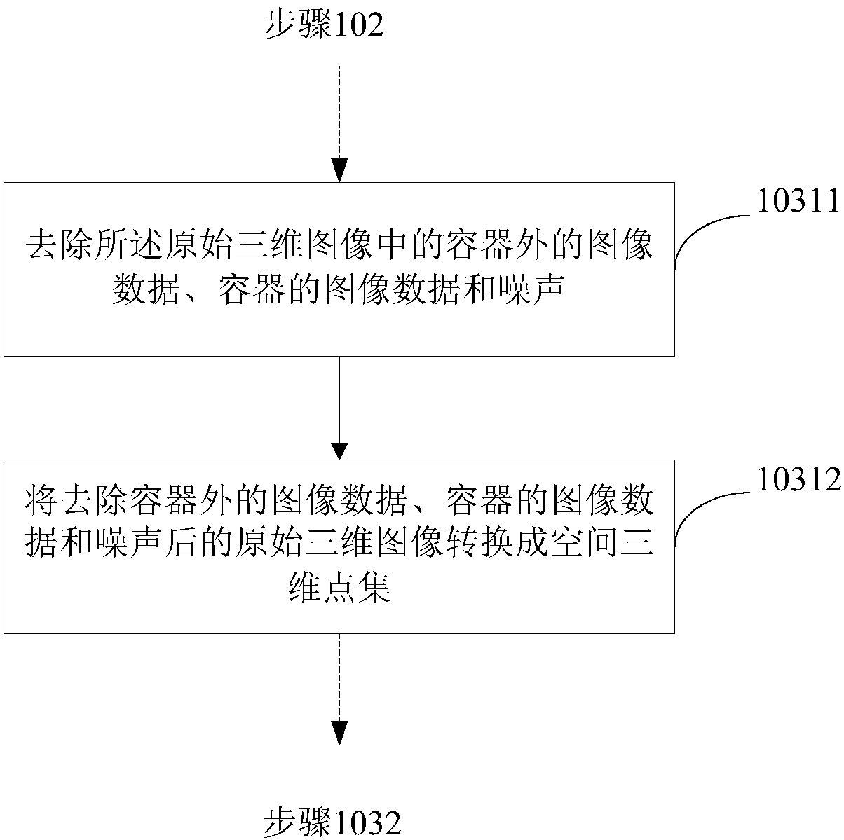 Robot picking implementation method and device, and electronic equipment