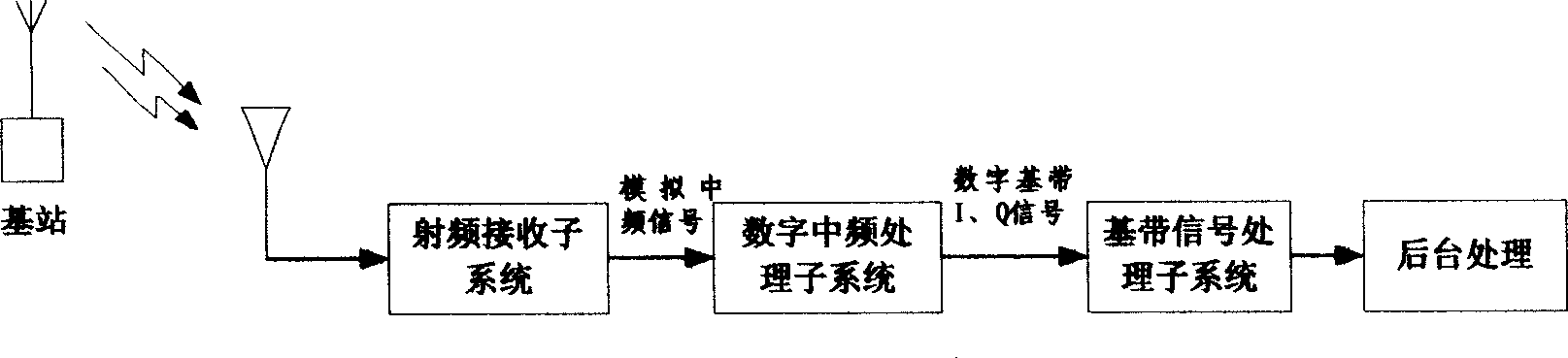 Multi-carrier digital receiver based on digital intermediate frequency and multi-carrier digital receive method