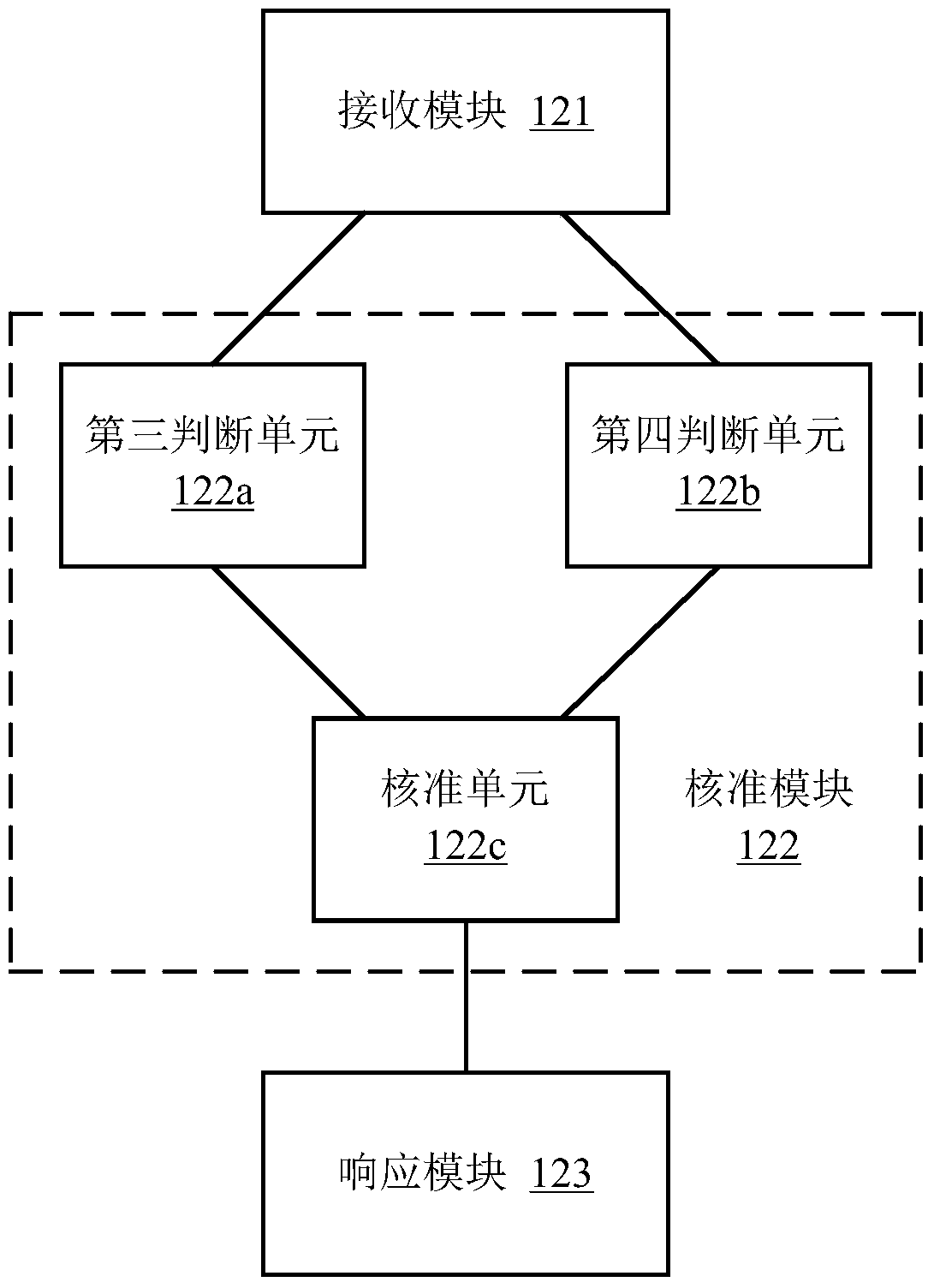 A digital rights management system and method