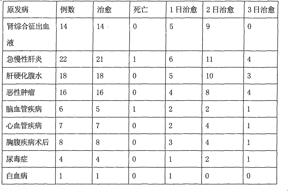 Traditional Chinese medicine composition used for treating intractable hiccup