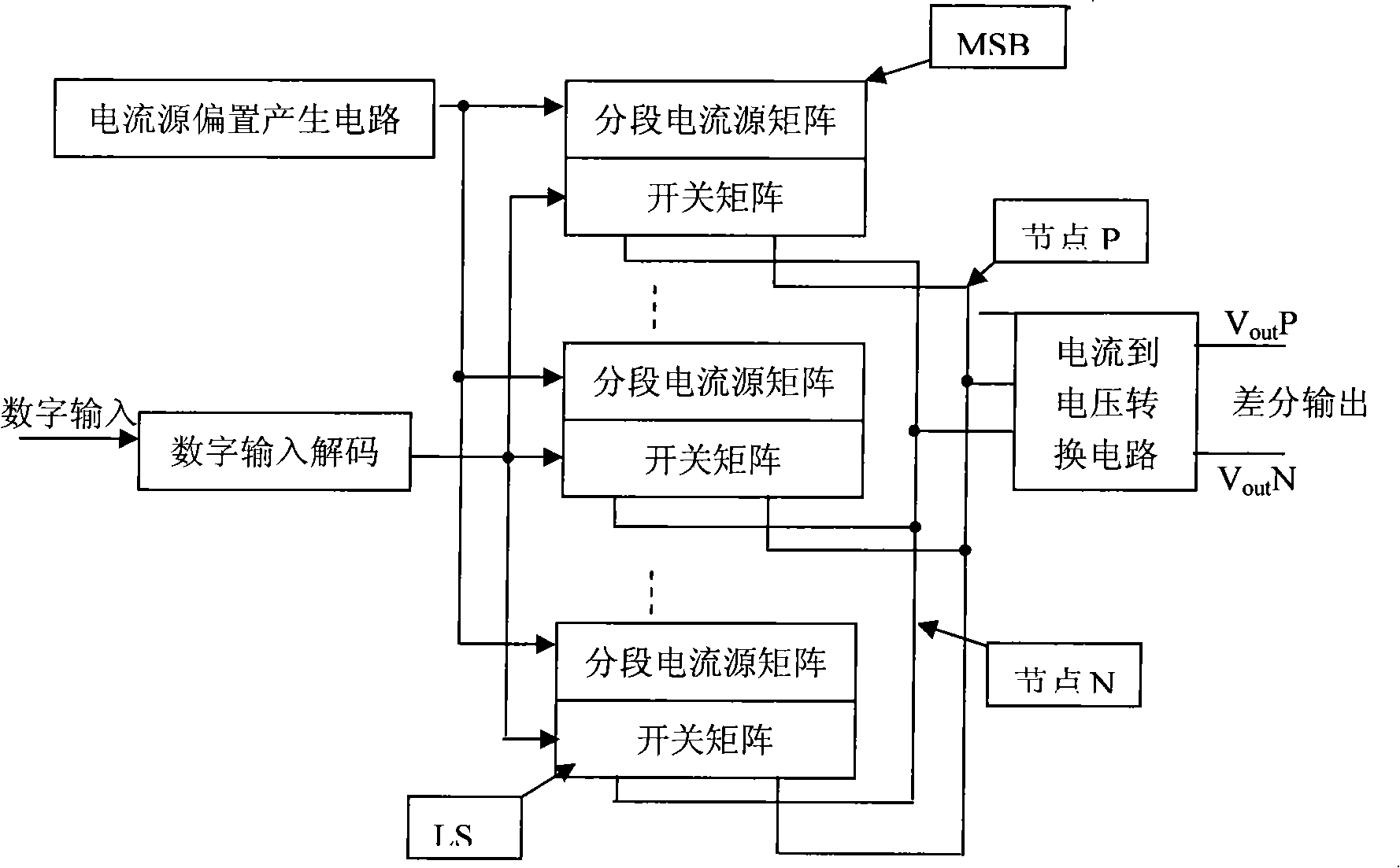 High speed digital-analog converter with ten bits current rudder structure