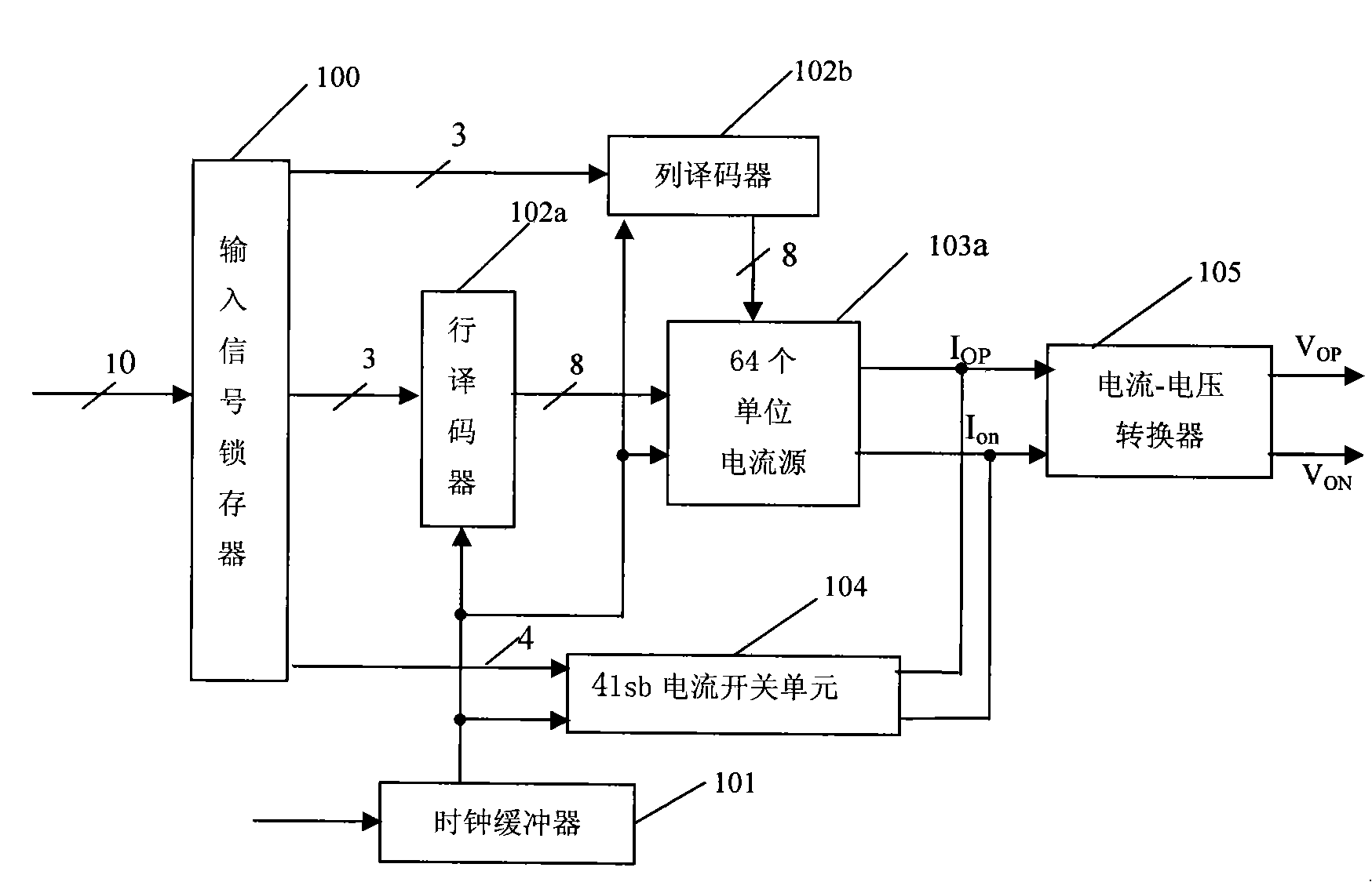 High speed digital-analog converter with ten bits current rudder structure