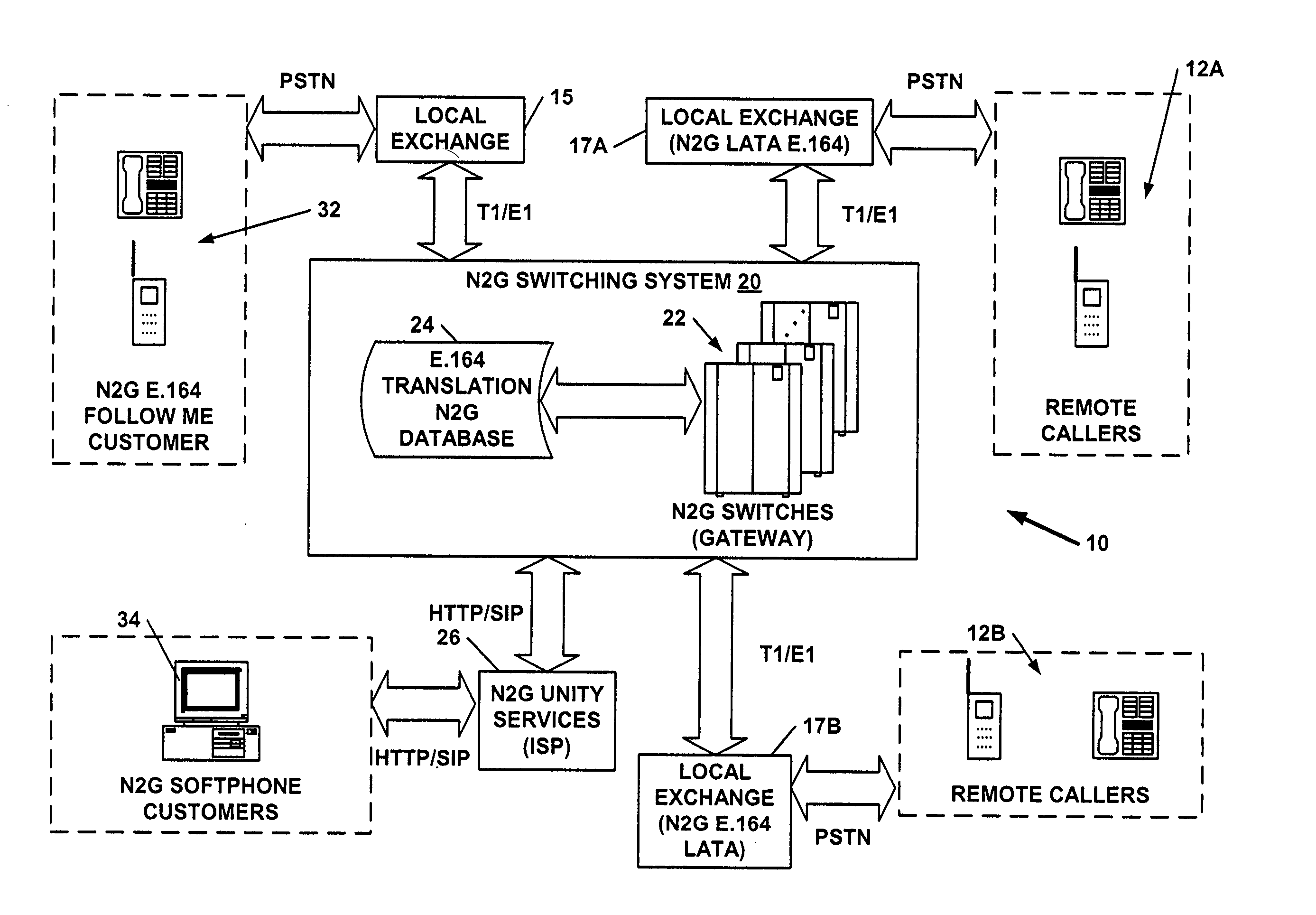 Local number provisioning system and method